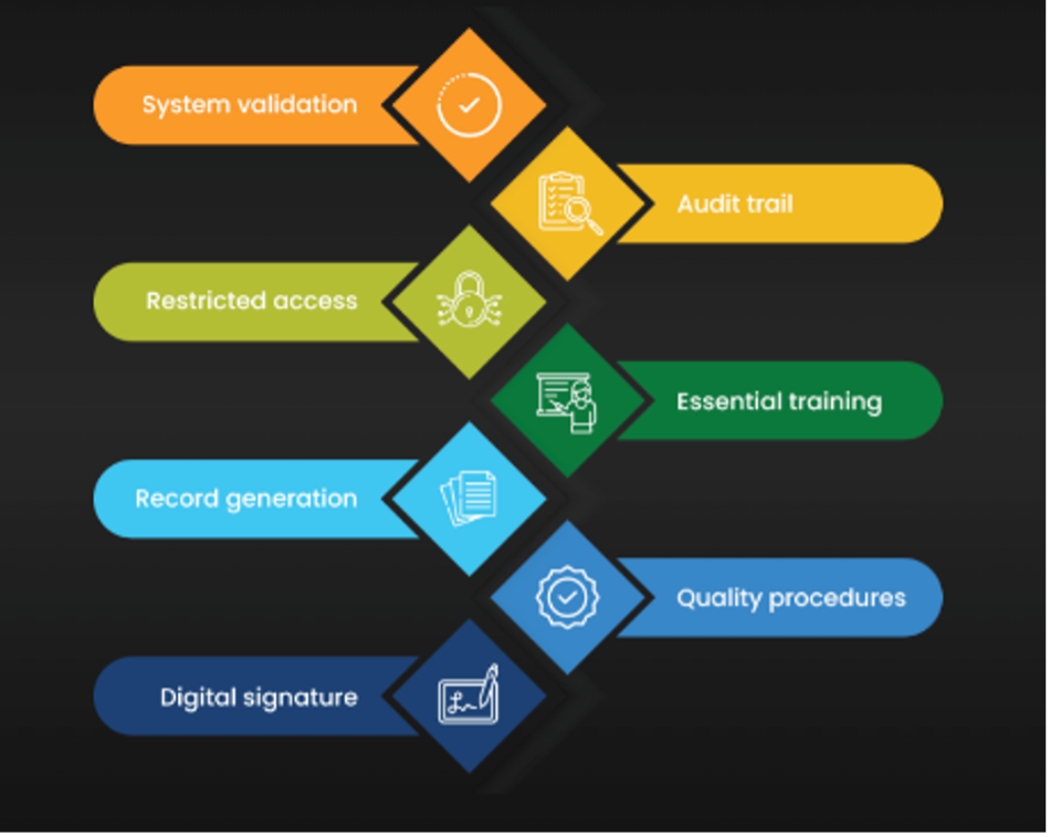 steps for adobe acrobat sign: system validation, audit trail, restricted access, essential training, record generation, quality procedures, digital signature