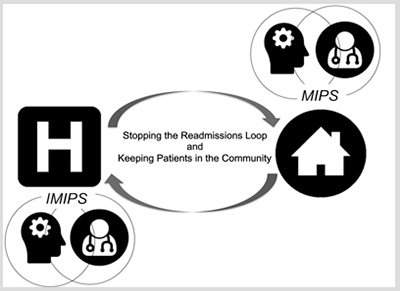 Diagram of loop