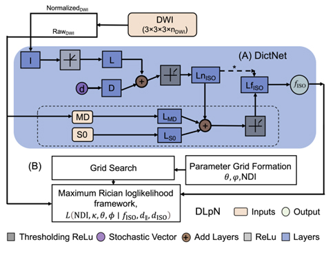 Uddin Project 3 - Fig3a