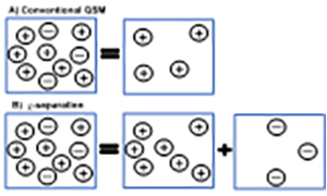 Uddin Project 5 - Fig5a