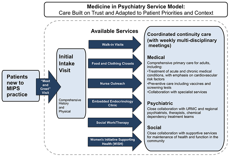 MIPS-PC workflow chart