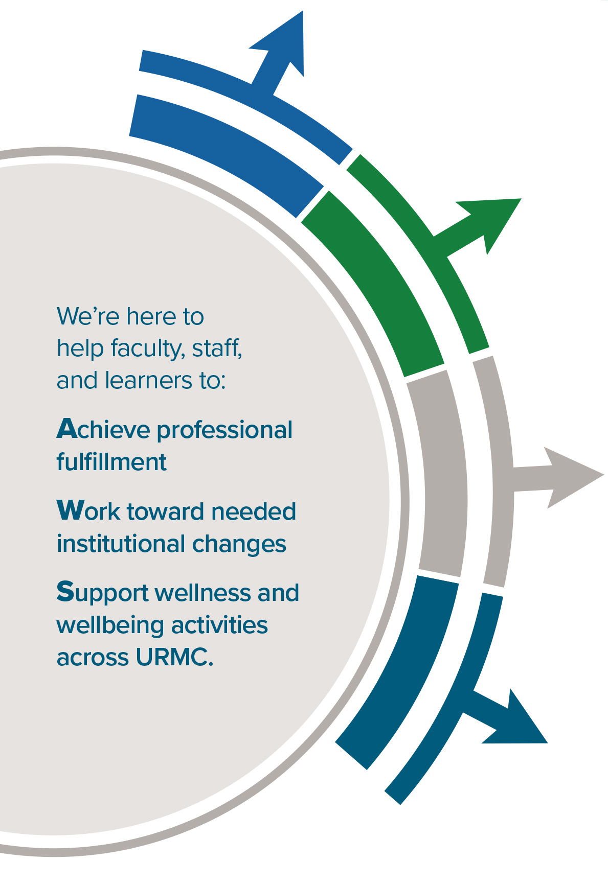 We're here to help faculty, staff and learners to: achieve professional fulfillment, work toward needed institutional changes and support wellness and wellbeing activities across URMC