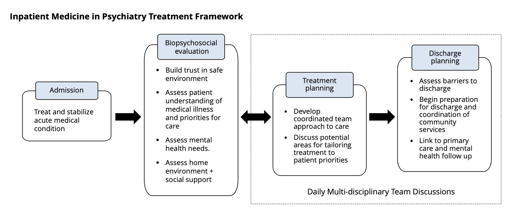 Diagram of IMIPS services