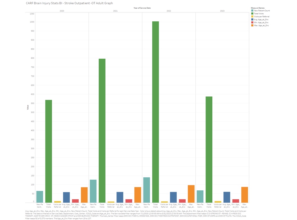 Outpatient brain injury statistics - outpatient occupational therapy 