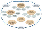 Nursing Shared Governance - Highland Hospital - University of Rochester ...